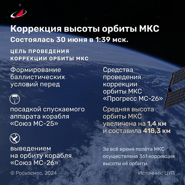 Орбиту МКС скорректировали